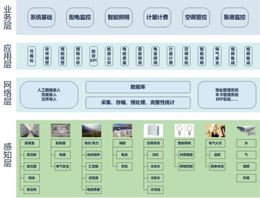 项目快讯 | cet助力中国地质大学打造万物互联的“智慧校园”